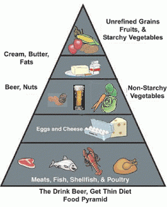 Toinen ravintopyramidi